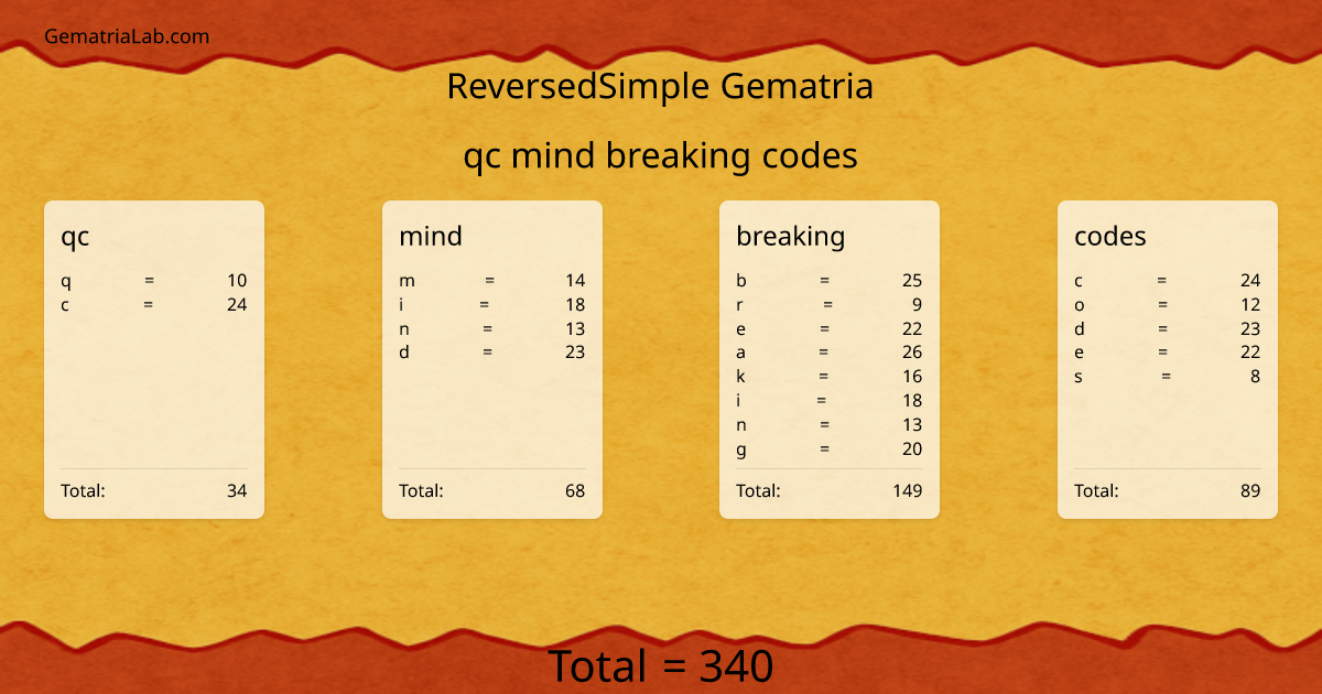 qc mind breaking codes in reversedSimple Gematria